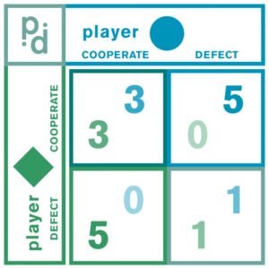 A picture of the player and defect squares.