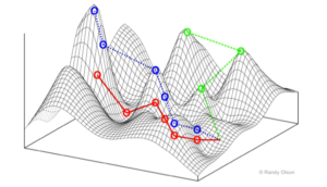 A 3 d graph with lines and dots in the middle.