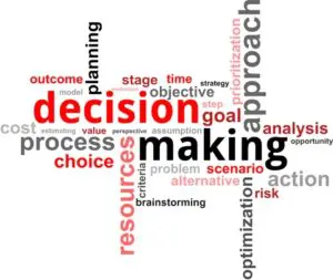 A word cloud of words related to decision making.