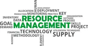 A word cloud of words related to resource management.