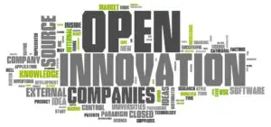A word cloud of open innovation related words.