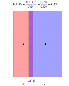 A pink and blue strip are shown with a black dot.