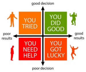 A four square diagram with the words " good decision ," " you tried, " you did good ", and " you need help."