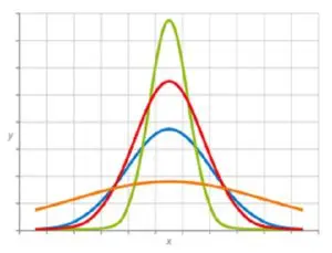 A graph of three different colored lines on top of each other.