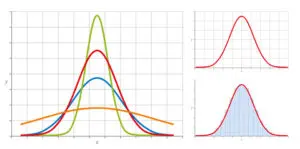 A series of graphs showing different types of probability.